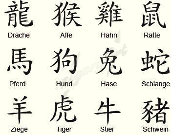 chinesische Symbole Horoskop